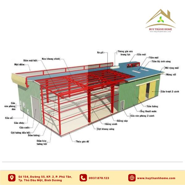 Lựa chọn Huy Thành Home cho dự án thiết kế nhà xưởng của bạn